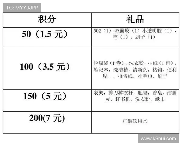 凯发k873娱乐积分系统详解如何通过游戏获得更多积分兑换丰富礼品